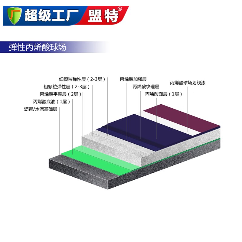 弹性丙烯酸篮球场